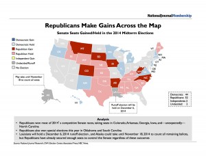 Although it didn't have a huge impact in 2014, the mid-term election results have major ramifications for 2015 and 2016. Credit: National Journal. 